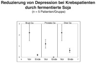 Abbildung 11: Krebs - Soja