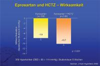 Abbildung 24: Eprosartan und HCTZ – Wirksamkeit