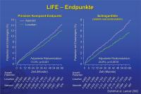 Abbildung 8: LIFE – Endpunkte