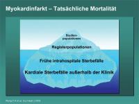 Abbildung 1: Myokardinfarkt – Tatsächliche Mortalität