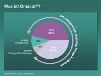 Abbildung 20: Was ist Omacor(R)?