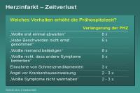 Abbildung 38: Herzinfarkt – Zeitverlust