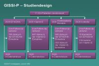 Abbildung 50: GISSI-P – Studiendesign