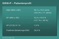 Abbildung 52: GISSI-P – Patientenprofil