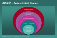 Abbildung 57: GISSI-P – Endpunktdefinitionen