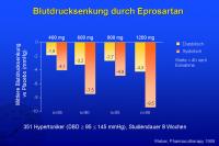 Abbildung 26: Blutdrucksenkung durch Eprosartan