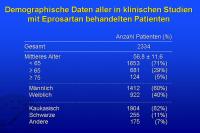 Abbildung 42: Demographische Daten aller in klinischen Studien mit Eprosartan behandelten Patienten