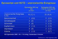 Abbildung 46: Eprosartan und HCTZ – unerwünschte Ereignisse