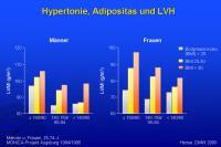 Abbildung 53: Hypertonie, Adipositas und LVH