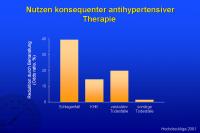 Abbildung 58: Nutzen konsequenter antihypertensiver Therapie