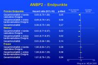 Abbildung 64: ANBP2 – Endpunkte