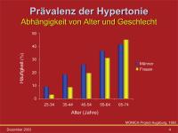 Abbildung 4: Hypertonie