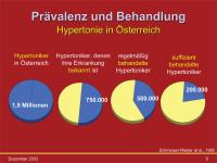 Abbildung 5: Hypertonie - Österreich