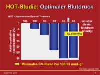 Abbildung 6: HOT-Studie