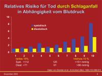 Abbildung 9: Schlaganfall - Blutdruck