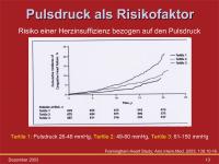 Abbildung 13: Hypertonie - Pulsdruck