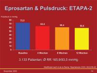 Abbildung 14: ETAPA-2-Studie