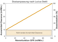 Abbildung 1: Nierenfunktion