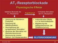 Abbildung 24: AT1-Rezeptorblockade
