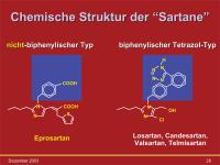Abbildung 28: Sartane