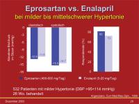 Abbildung 29: Eprosartan - Enalapril