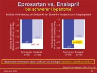 Abbildung 30: Eprosartan - Enalapril