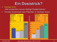 Abbildung 31: Hypertonie - Therapie - Dosis