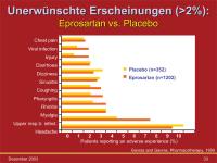Abbildung 33: Unerwünschte Ereignisse