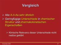 Abbildung 37: Angiotensin II-Antagonisten