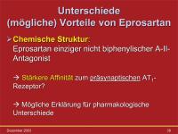Abbildung 38: Eprosartan