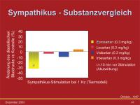 Abbildung 41: Sympathikus
