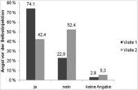 Abbildung 2: Selbstinjektion