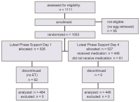 Abbildung 1: Patient Assessment