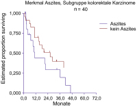 Abbildung 1: Aszites - Peritonealkarzinose
