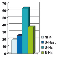 Abbildung 1: Harnsäuresteinleiden