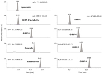 Abbildung 2: Hormone und Doping