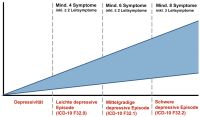 Abbildung 3: Depressive Episode