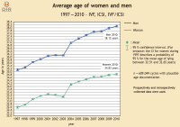 Abbildung 1: Data collection in IVF