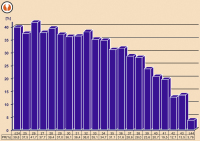 Abbildung 2: Data collection in IVF
