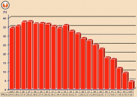 Abbildung 3: Data collection in IVF