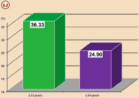 Abbildung 4: Data collection in IVF