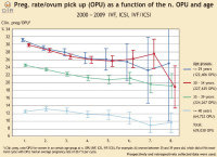 Abbildung 6: Data collection in IVF