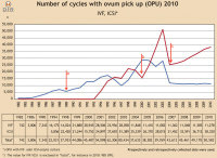Abbildung 7: Data collection in IVF