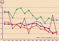 Abbildung 10: Data collection in IVF