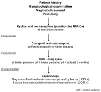 Abbildung 3: Practical Recommendation