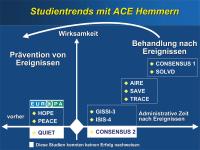 Abbildung 2: Studientrends - ACE-Hemmer