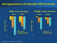 Abbildung 11: EUROPA-Studie - Blutdruck