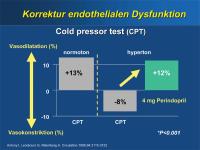Abbildung 15: Perindopril - Endothliale Dysfunktion