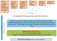 Abbildung 1: Diabetisches Fußsyndrom