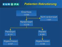 Abbildung 30: EUROPA-Studie - Patientenrekrutierung